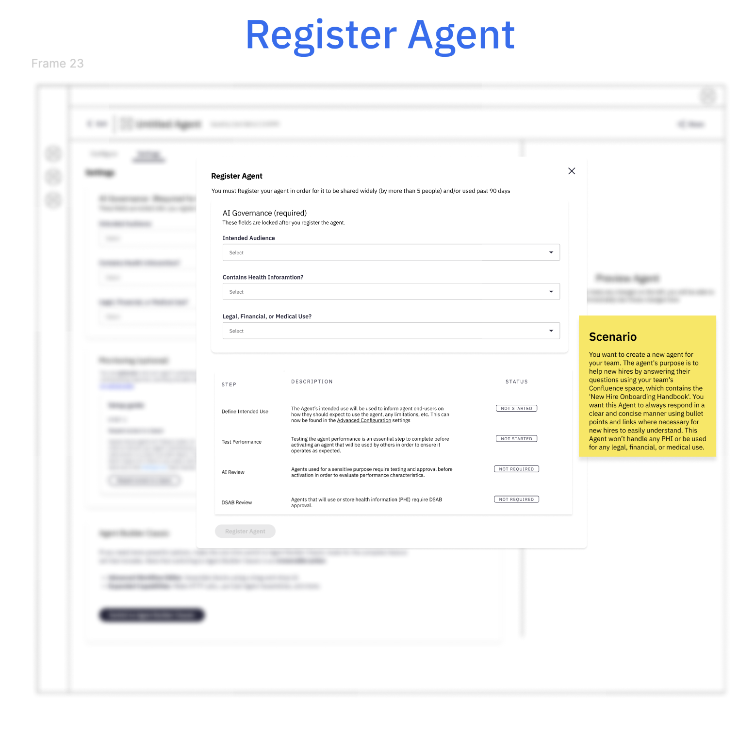 Low-fidelity wireframe of a Register Agent modal requiring AI Governance fields — intended audience, whether it contains health information, and legal, financial, or medical use — above a checklist of registration steps with status labels