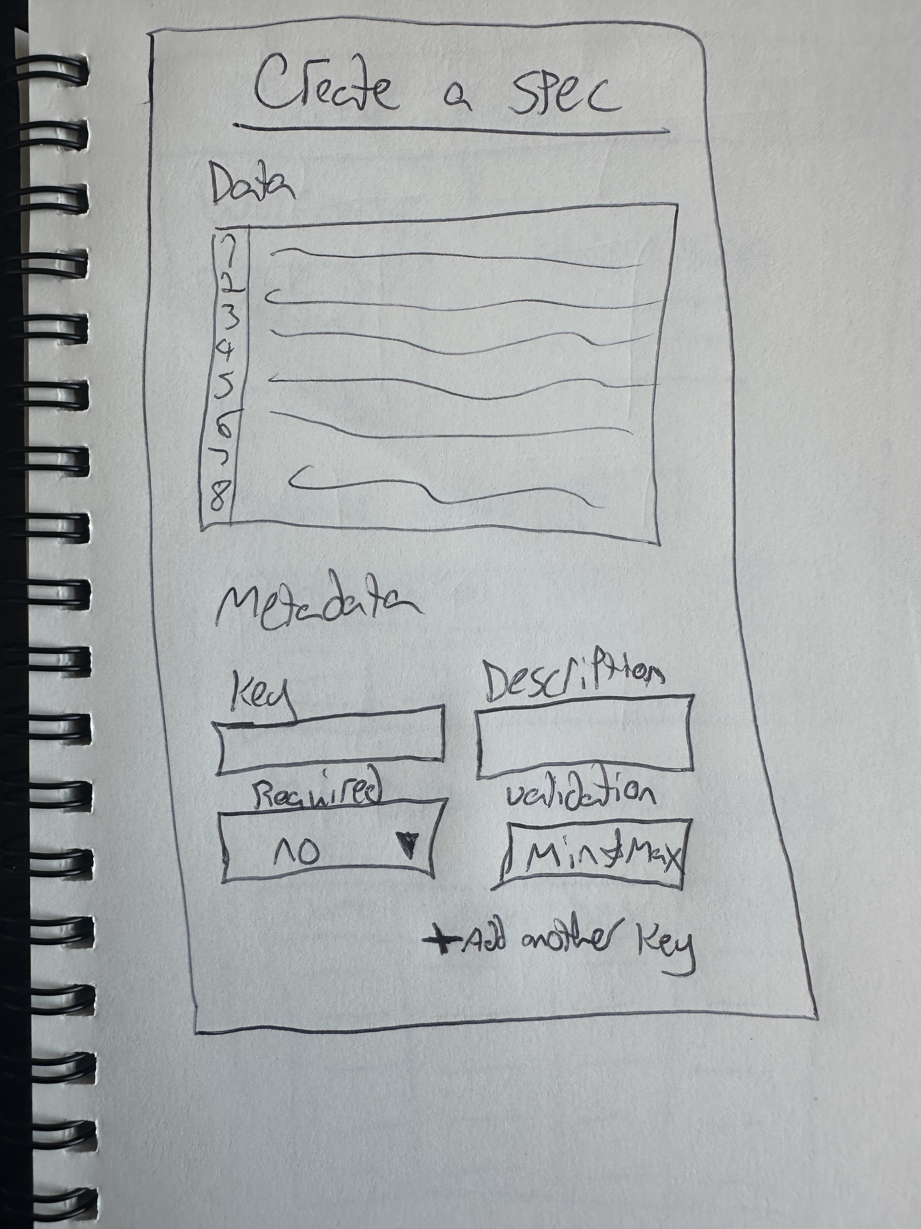 Hand-drawn sketch exploring a simplified way to fill out the Data Product spec