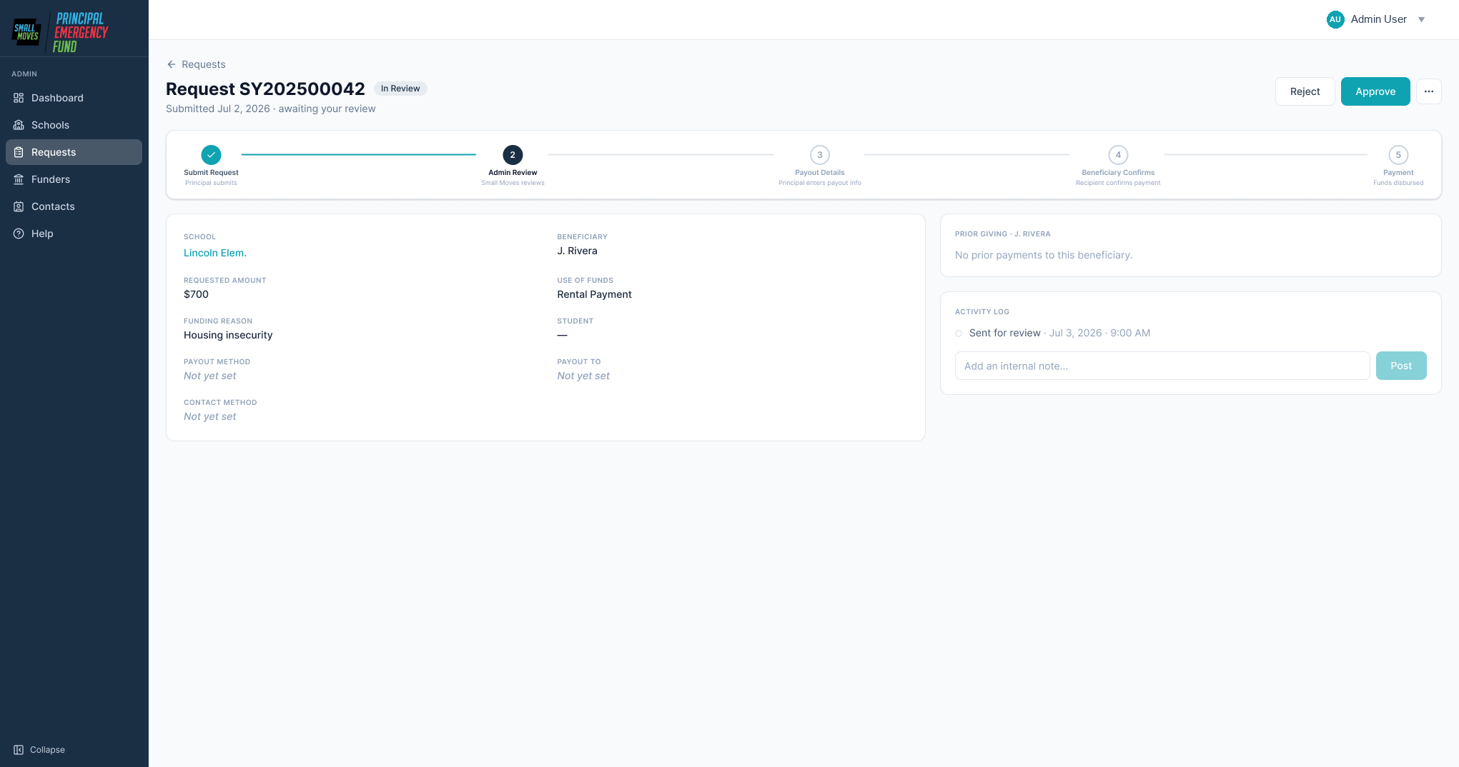 Admin request detail screen with full request, payout details, prior giving and activity log on one page