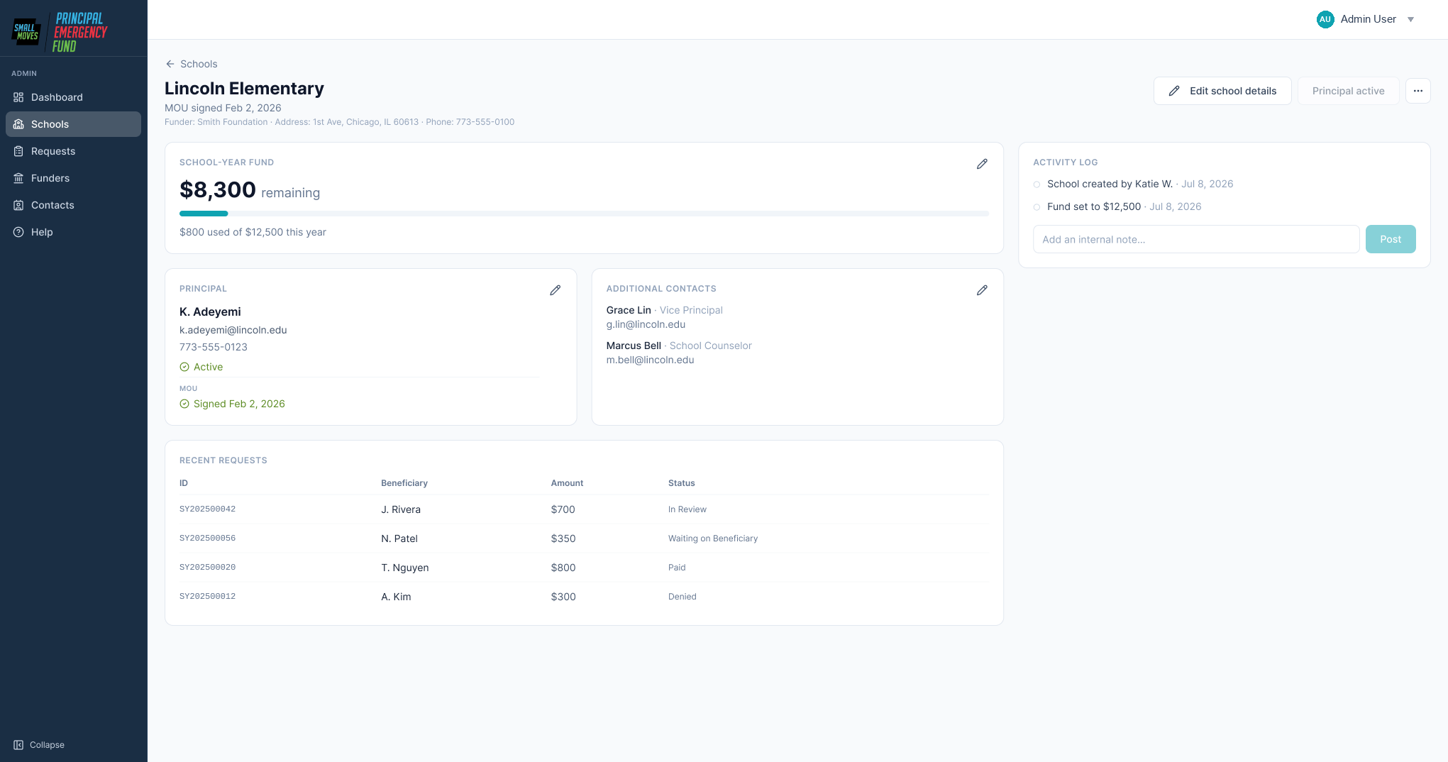 Admin school profile screen showing fund, contacts, request history and activity log on a single page