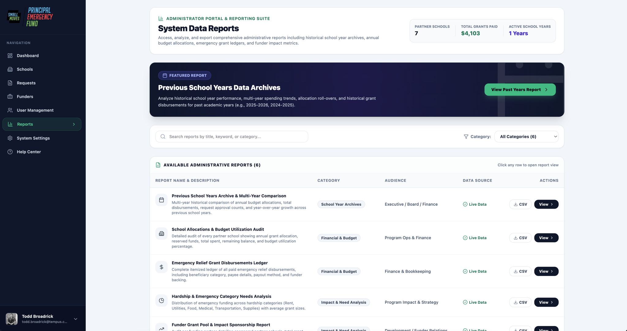Built system data reports suite with school year archives, budget utilisation audit, disbursements ledger and funder impact reports