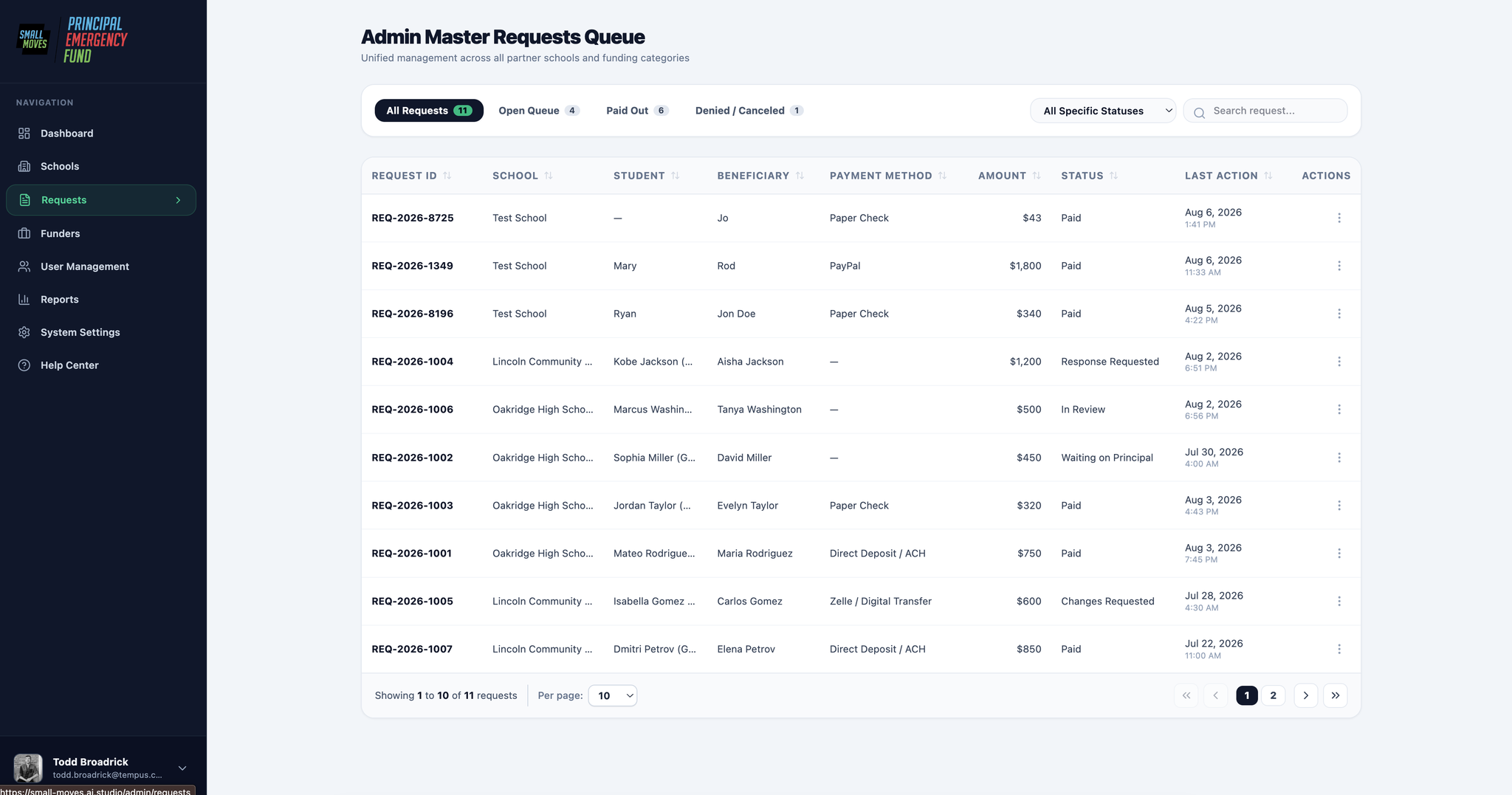 Built admin master requests queue, one unified list across all partner schools with status filters