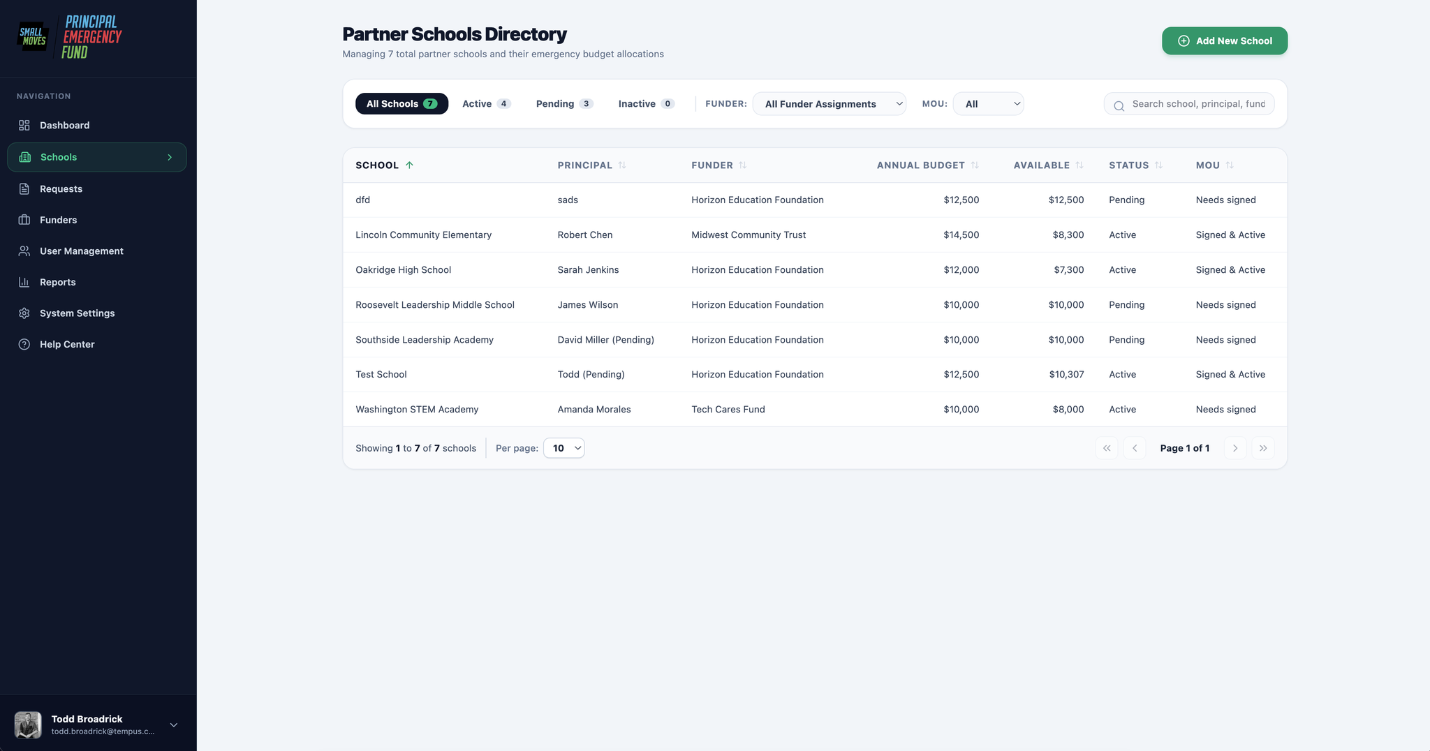 Built partner schools directory listing schools with principal, funder, annual budget, available balance, status and MOU state