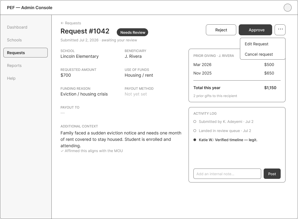 Low-fidelity wireframe of the admin request detail screen
