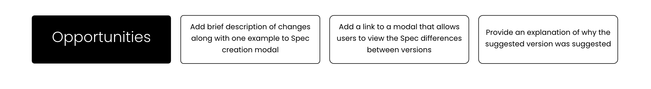 SemVer Detection modal after refinement, showing brief descriptions and one example each for major, minor, and patch changes