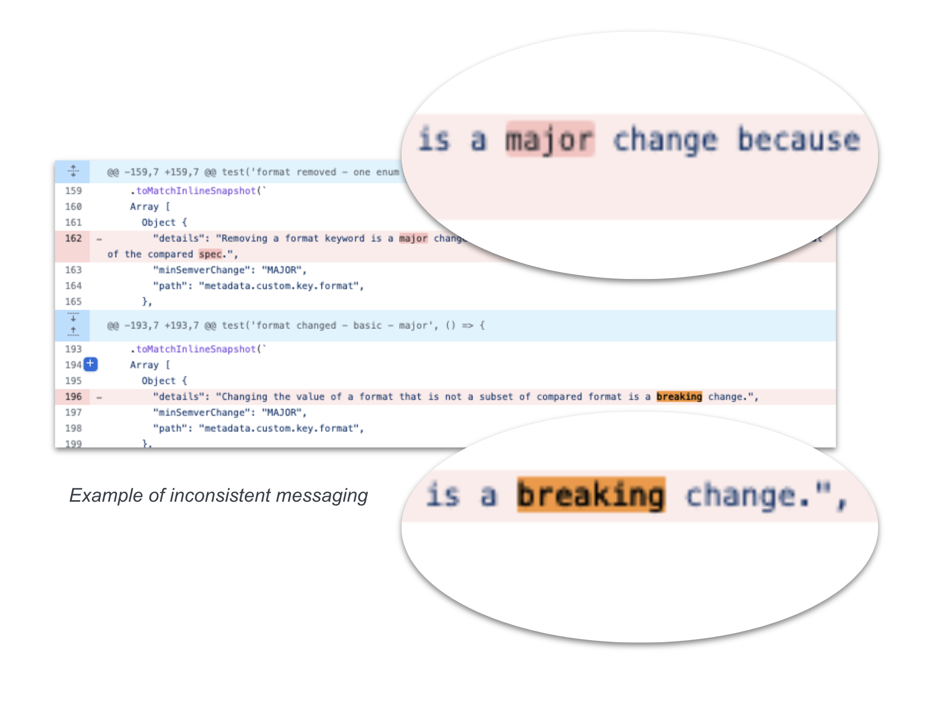 Final shipped New Spec Version modal with brief descriptions and one example per change type